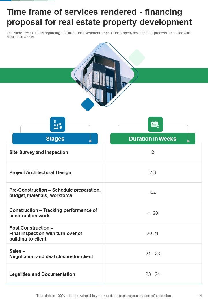 Financing Proposal For Real Estate Property Development Example Document Report Doc Pdf Ppt