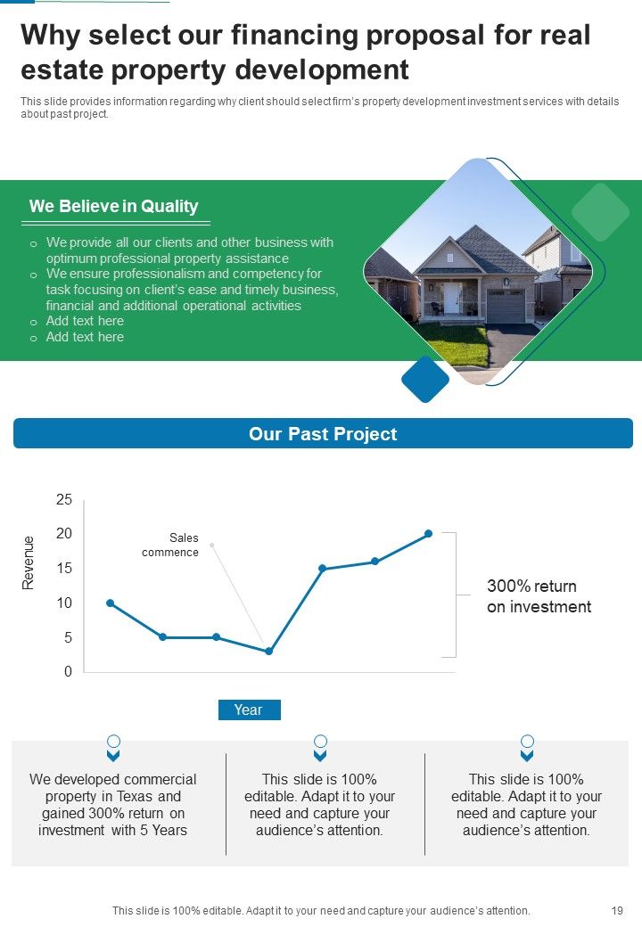 Financing Proposal For Real Estate Property Development Example Document Report Doc Pdf Ppt