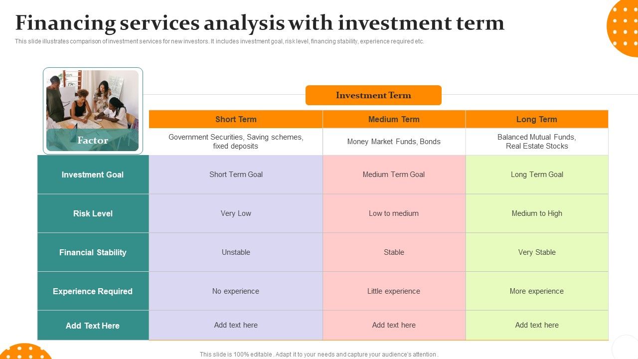 Financing_Services_Analysis_With_Investment_Term_Ppt_PowerPoint_Presentation_Visual_Aids_Outline_PDF_Slide_1.jpg