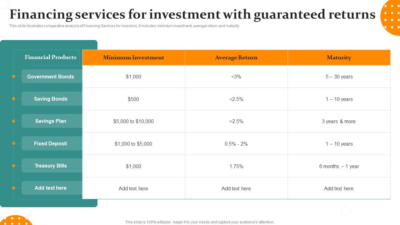 Financing_Services_For_Investment_With_Guaranteed_Returns_Ppt_PowerPoint_Presentation_Ideas_Layout_PDF_Slide_1.jpg