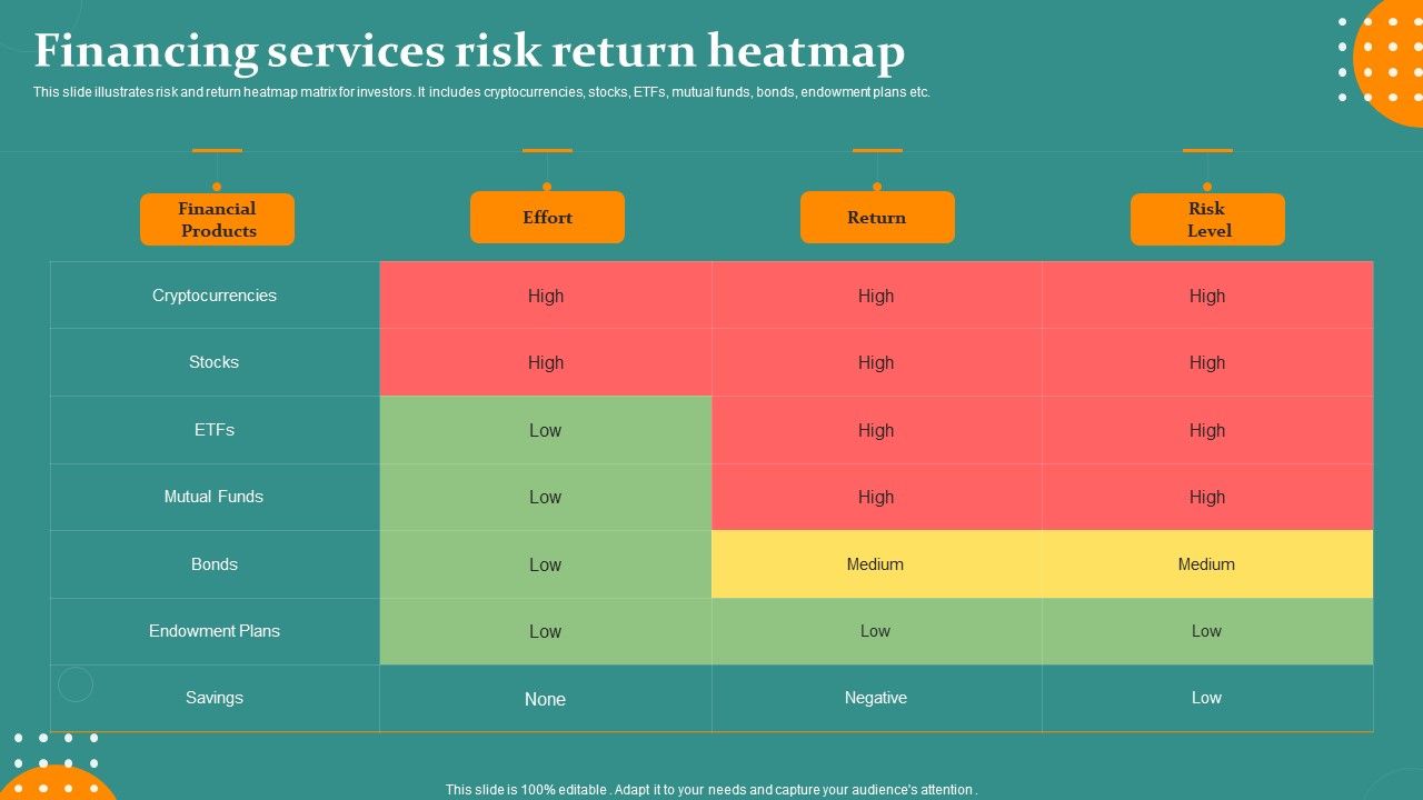 Financing_Services_Risk_Return_Heatmap_Ppt_PowerPoint_Presentation_Slides_Tips_PDF_Slide_1.jpg