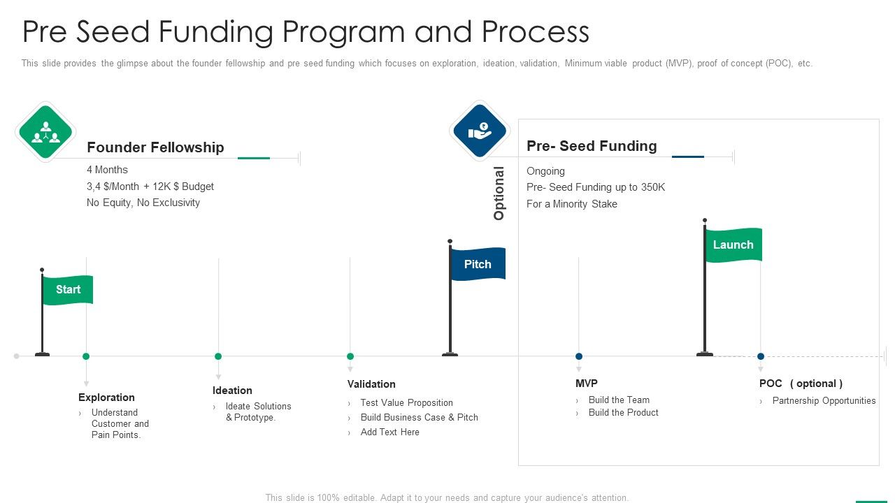 Financing_Slides_Pre_Seed_Funding_Program_And_Process_Pictures_PDF_Slide_1.jpg
