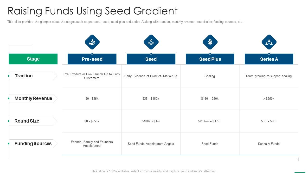 Financing_Slides_Raising_Funds_Using_Seed_Gradient_Brochure_PDF_Slide_1.jpg