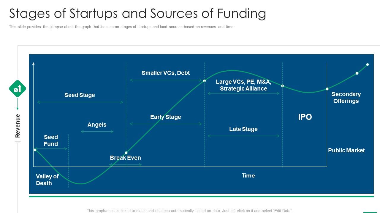 Financing_Slides_Stages_Of_Startups_And_Sources_Of_Funding_Themes_PDF_Slide_1.jpg