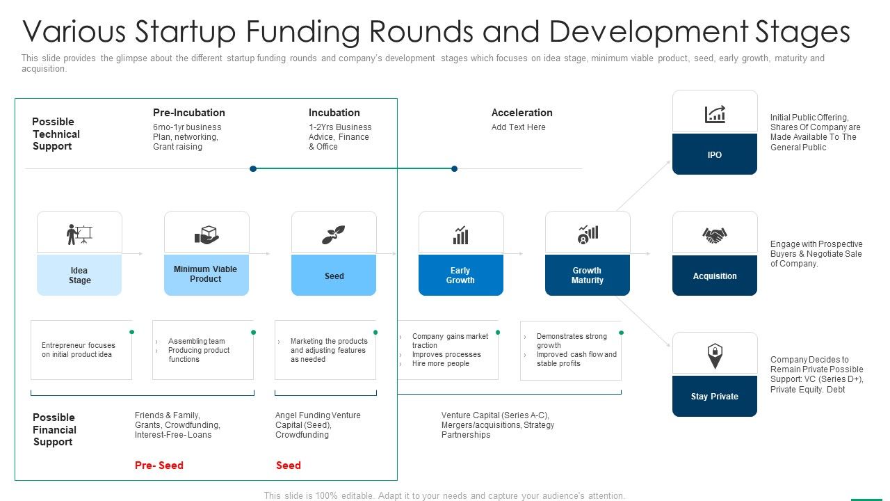 Financing_Slides_Various_Startup_Funding_Rounds_And_Development_Stages_Formats_PDF_Slide_1.jpg