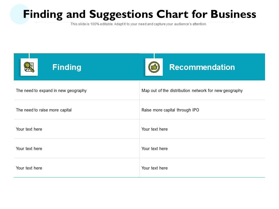 Finding_And_Suggestions_Chart_For_Business_Ppt_PowerPoint_Presentation_Infographic_Template_Slides_PDF_Slide_1.jpg