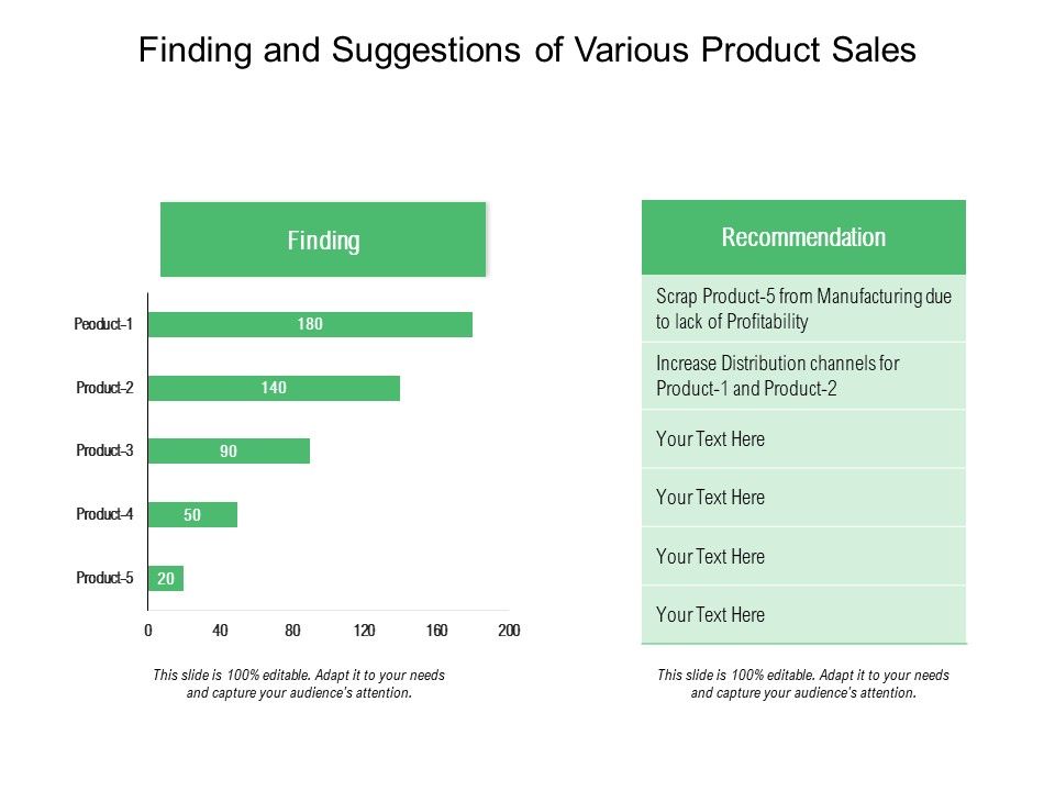 Finding_And_Suggestions_Of_Various_Product_Sales_Ppt_PowerPoint_Presentation_Slides_Themes_PDF_Slide_1.jpg
