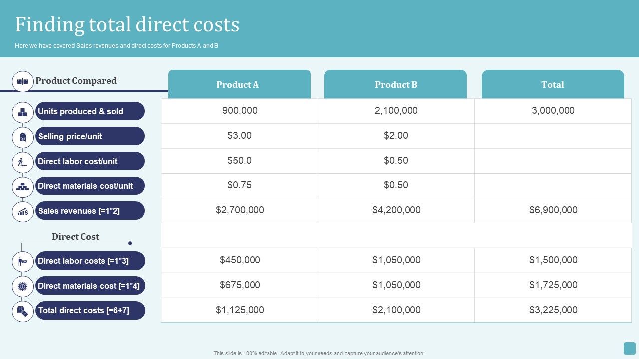 Finding_Total_Direct_Costs_Stages_Of_Cost_Allocation_Procedure_Infographics_PDF_Slide_1.jpg