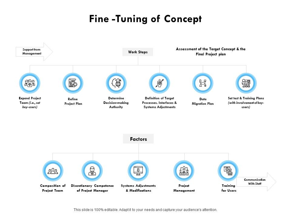 Fine_Tuning_Of_Concept_Ppt_PowerPoint_Presentation_Samples_Slide_1.jpg
