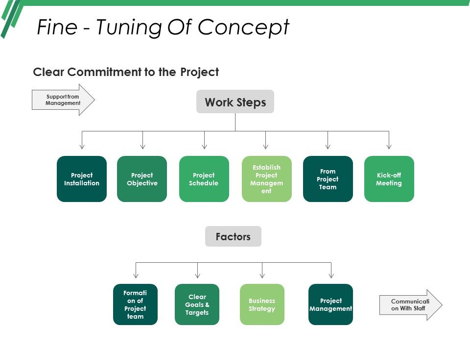 Fine_Tuning_Of_Concept_Ppt_PowerPoint_Presentation_Styles_Ideas_Slide_1.jpg