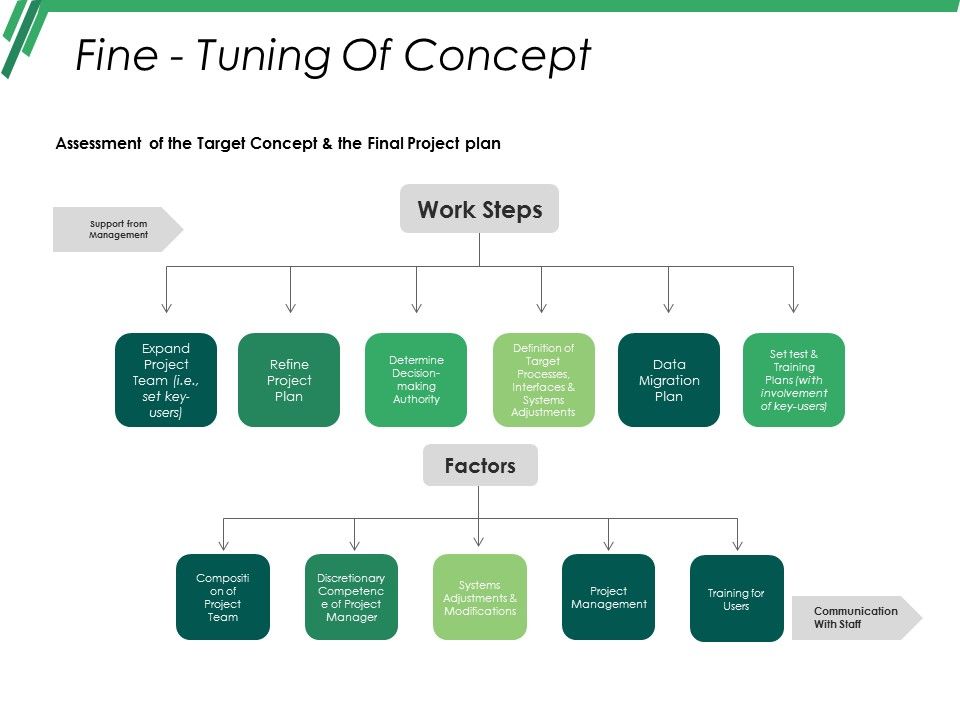 Fine_Tuning_Of_Concept_Template_Ppt_PowerPoint_Presentation_Infographic_Template_Portfolio_Slide_1.jpg