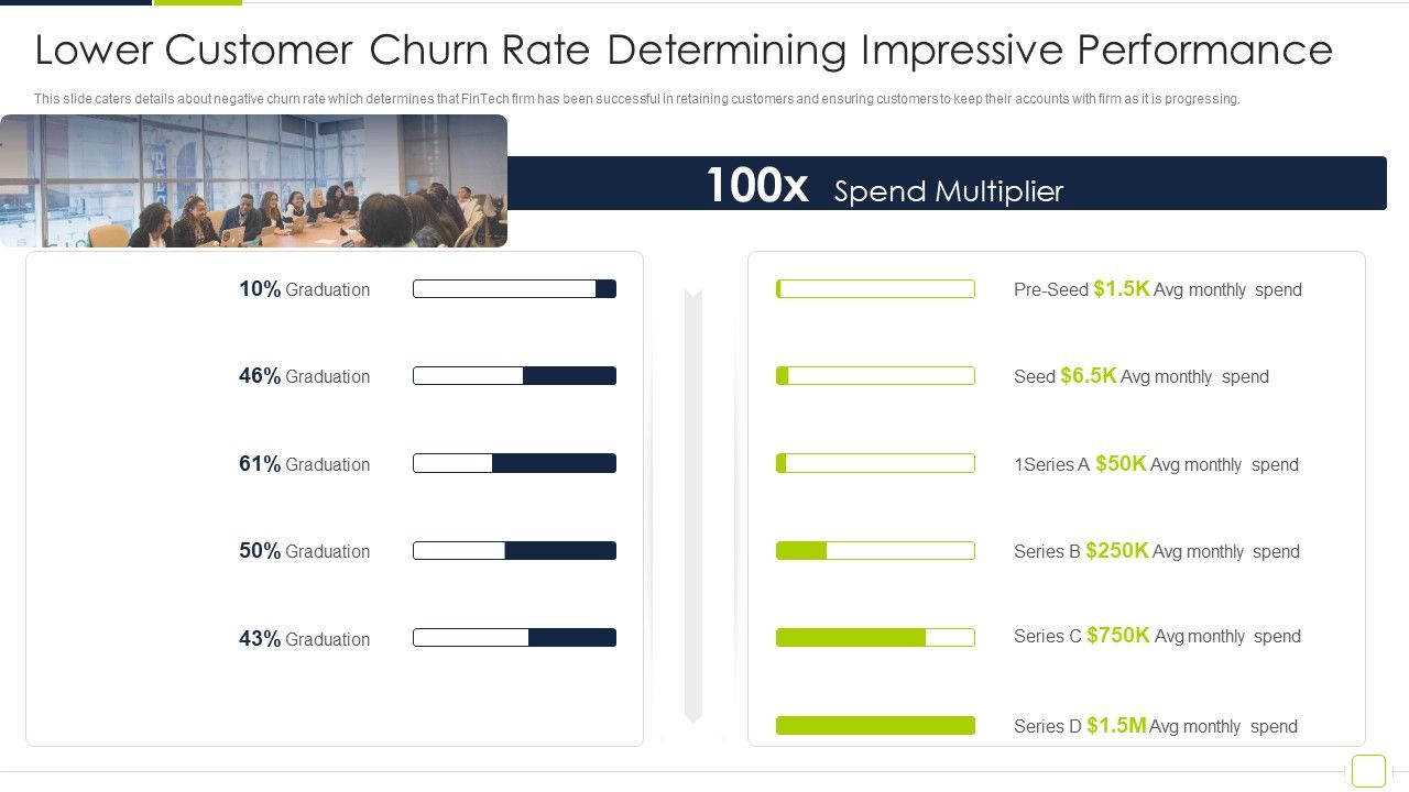 Fintech_Solutions_Company_Venture_Capitalist_Funding_Elevator_Lower_Customer_Churn_Rate_Determining_Topics_PDF_Slide_1.jpg