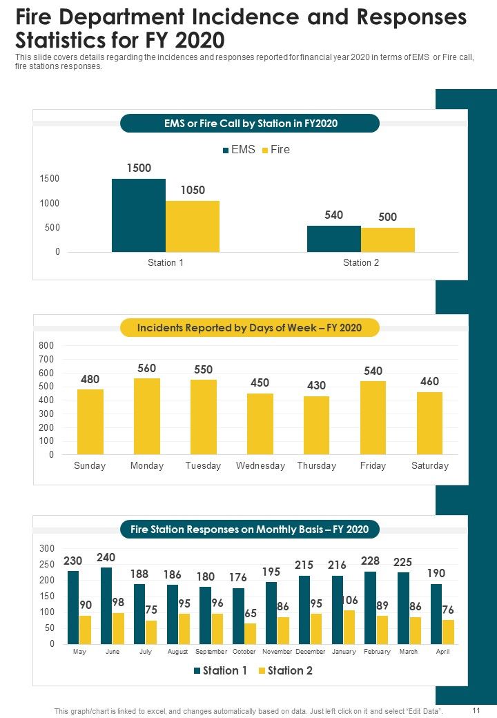 Fire Department Yearly Summary One Pager Documents