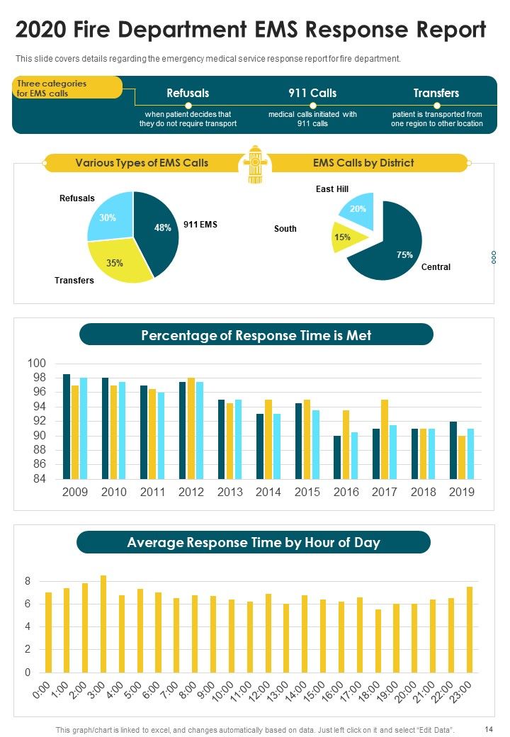 Fire Department Yearly Summary One Pager Documents