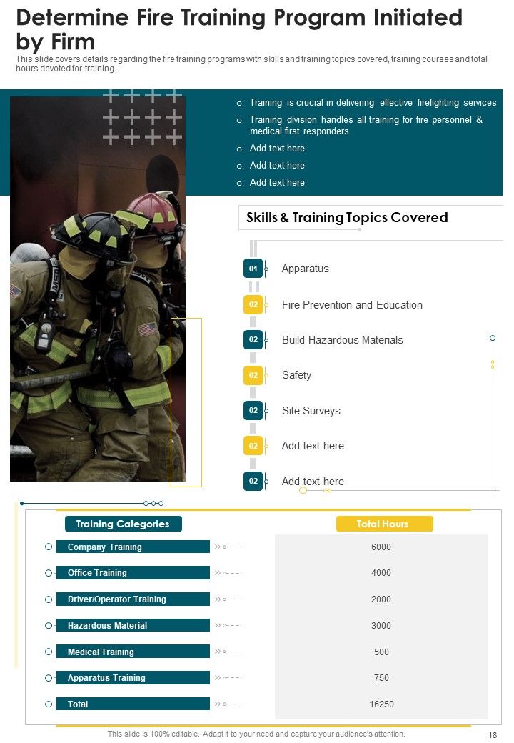 Fire Department Yearly Summary One Pager Documents