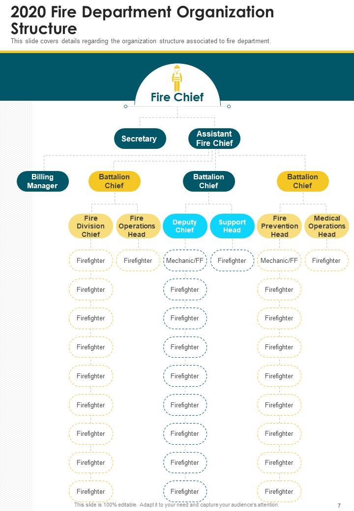Fire Department Yearly Summary One Pager Documents