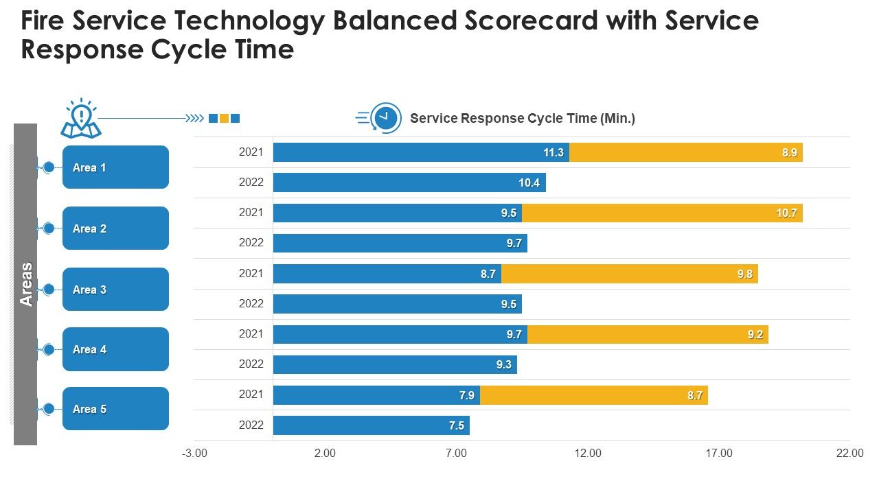 Fire_Service_Technology_Balanced_Scorecard_With_Service_Response_Cycle_Time_Themes_PDF_Slide_1.jpg
