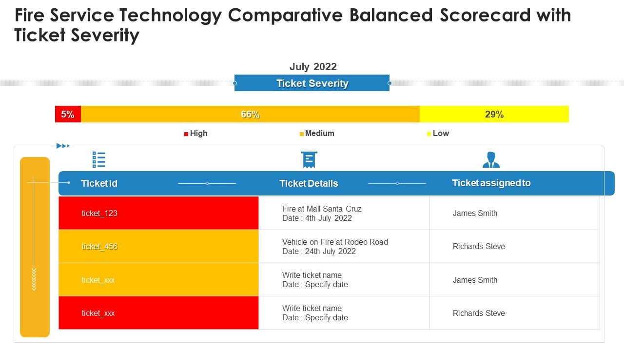 Fire_Service_Technology_Comparative_Balanced_Scorecard_With_Ticket_Severity_Introduction_PDF_Slide_1.jpg