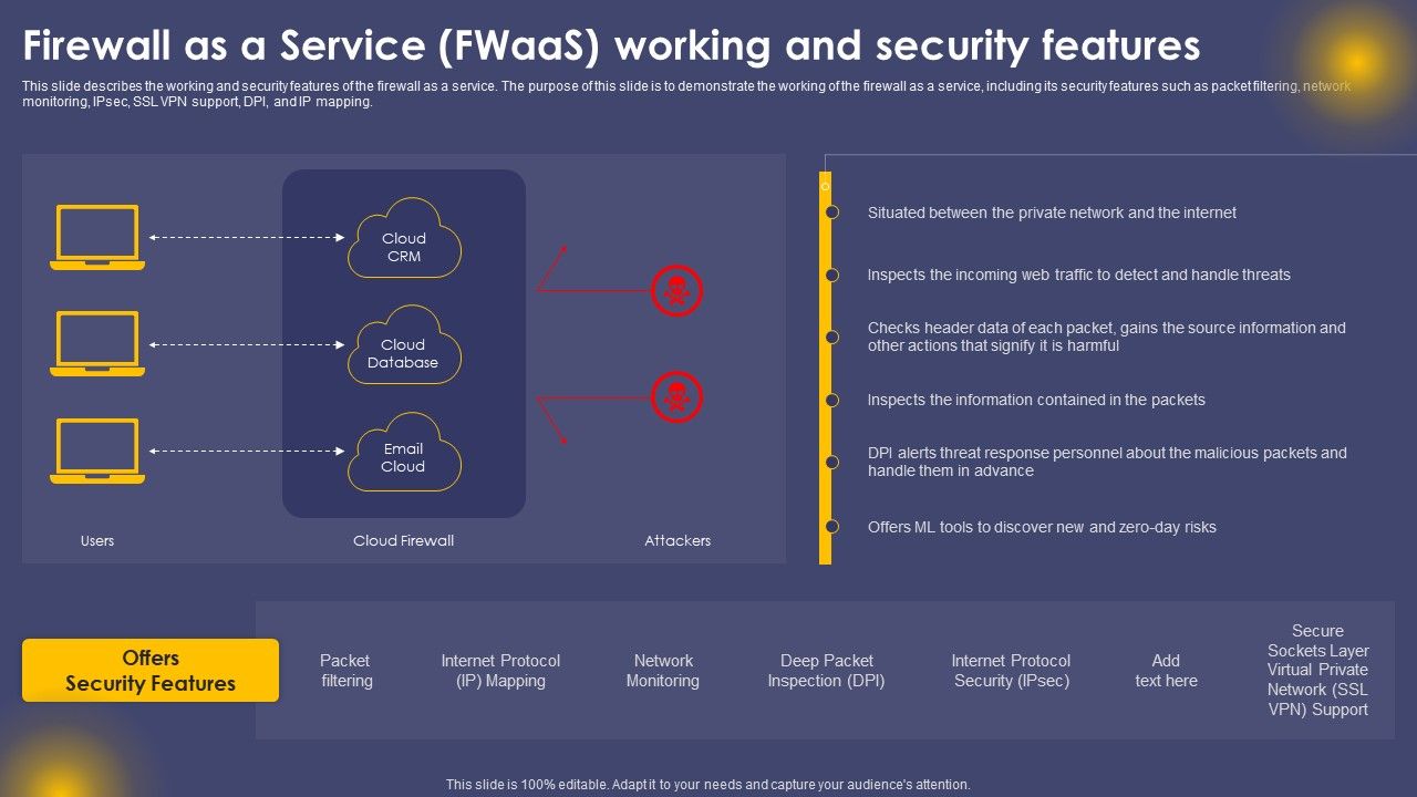 Firewall_As_A_Service_Fwaas_Working_And_Security_Features_Ppt_File_Guidelines_PDF_Slide_1.jpg