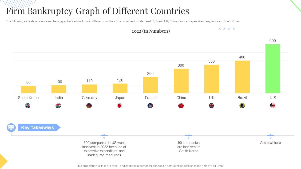 Firm_Bankruptcy_Graph_Of_Different_Countries_Summary_PDF_Slide_1.jpg