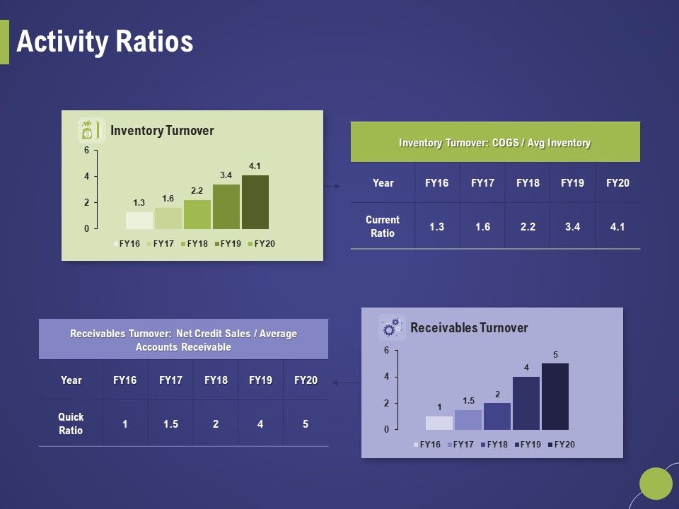 Firm_Capability_Assessment_Activity_Ratios_Ppt_Inspiration_Gridlines_PDF_Slide_1.jpg