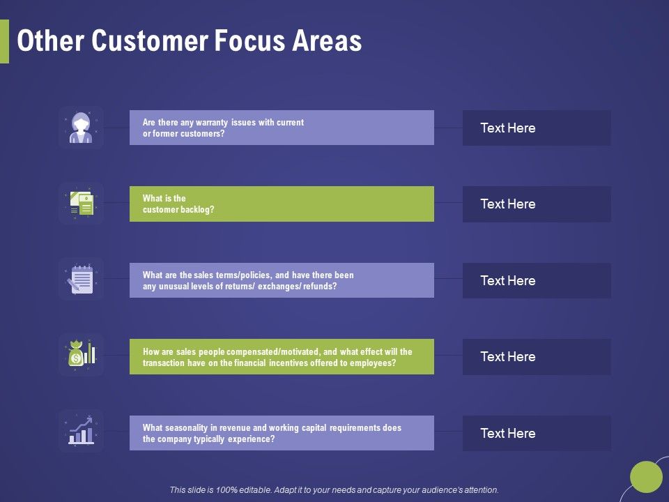 Firm_Capability_Assessment_Other_Customer_Focus_Areas_Ppt_Ideas_Display_PDF_Slide_1.jpg