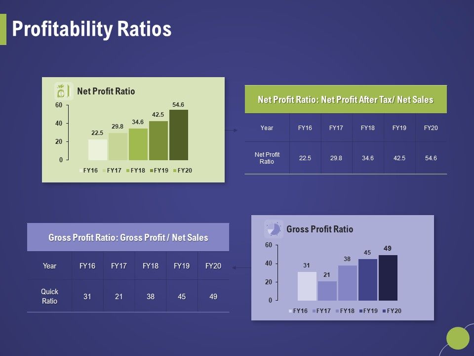 Firm_Capability_Assessment_Profitability_Ratios_Ppt_Infographic_Template_Examples_PDF_Slide_1.jpg