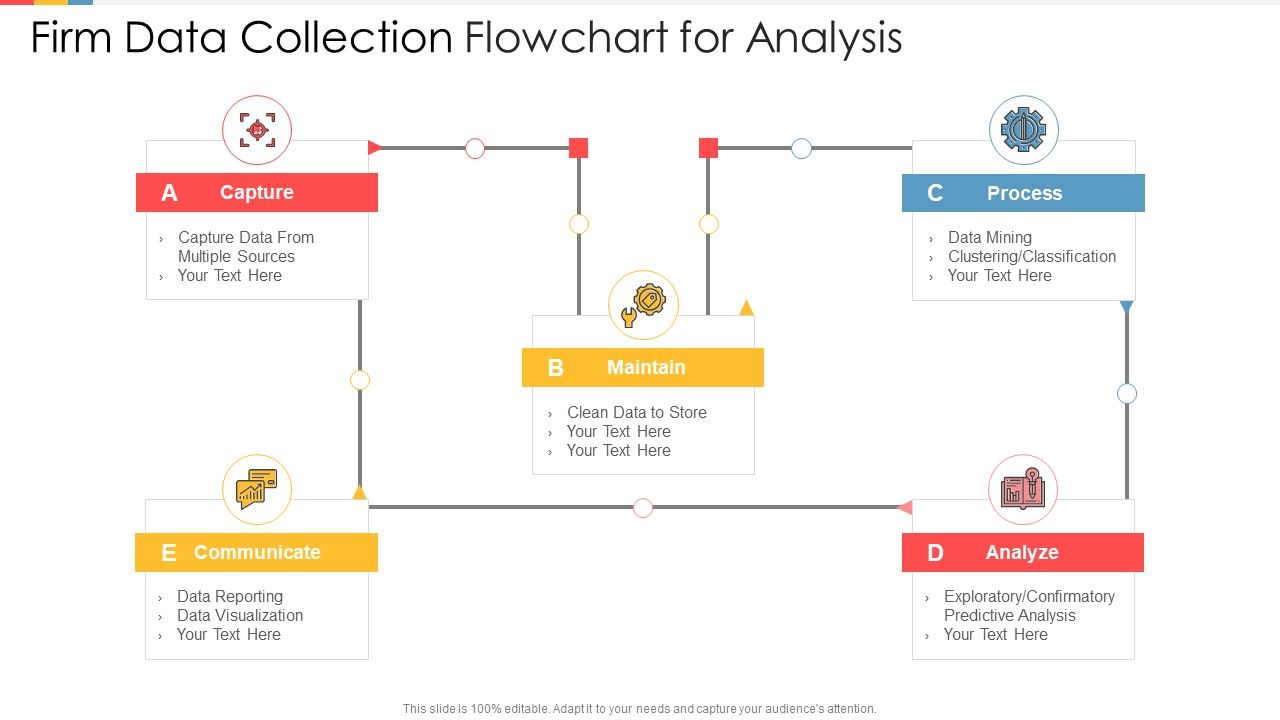 Firm_Data_Collection_Flowchart_For_Analysis_Template_PDF_Slide_1.jpg