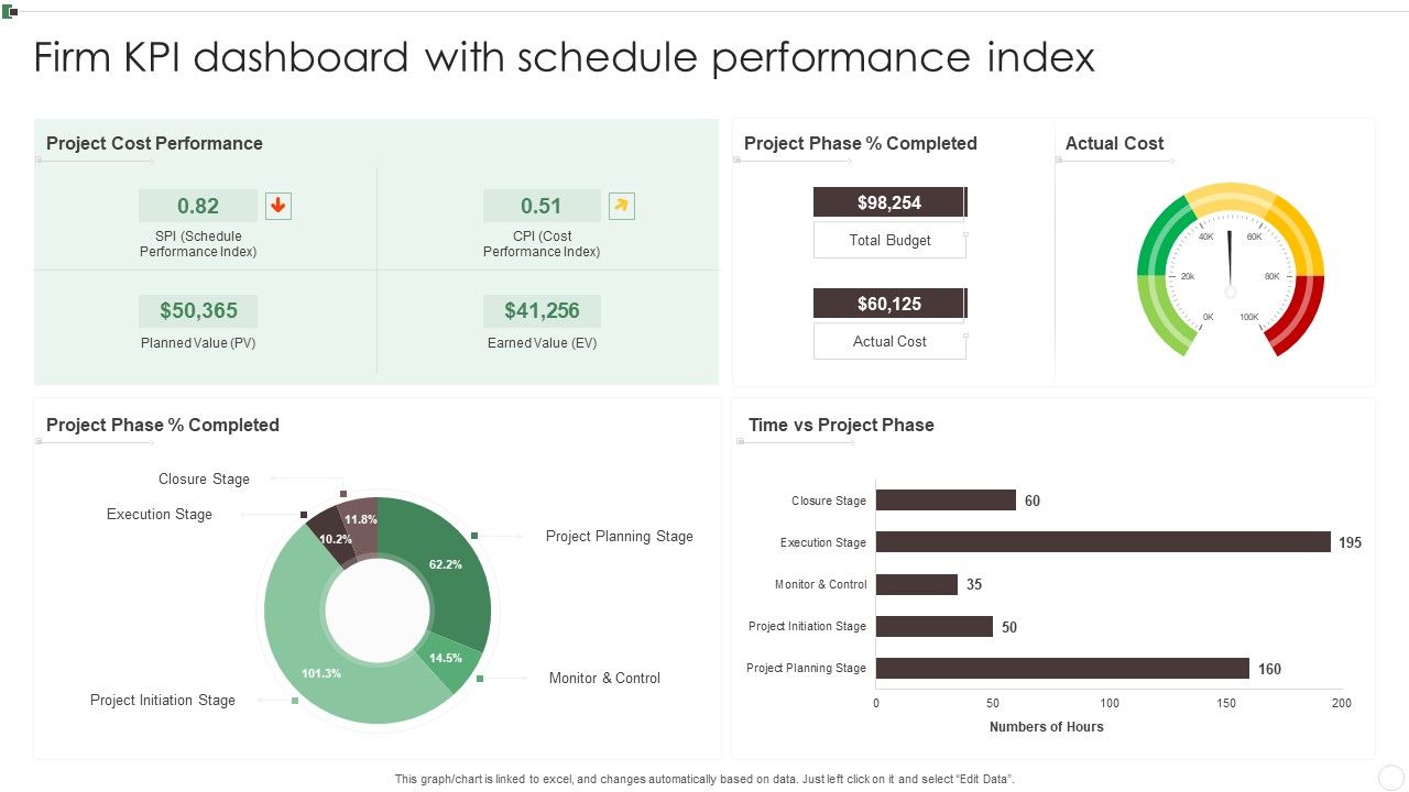 Firm_KPI_Dashboard_With_Schedule_Performance_Index_Ppt_Visual_Aids_PDF_Slide_1.jpg