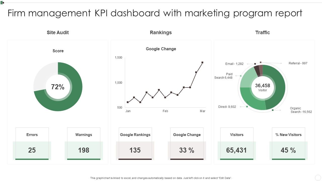 Firm_Management_KPI_Dashboard_With_Marketing_Program_Report_Ppt_Styles_Introduction_PDF_Slide_1.jpg