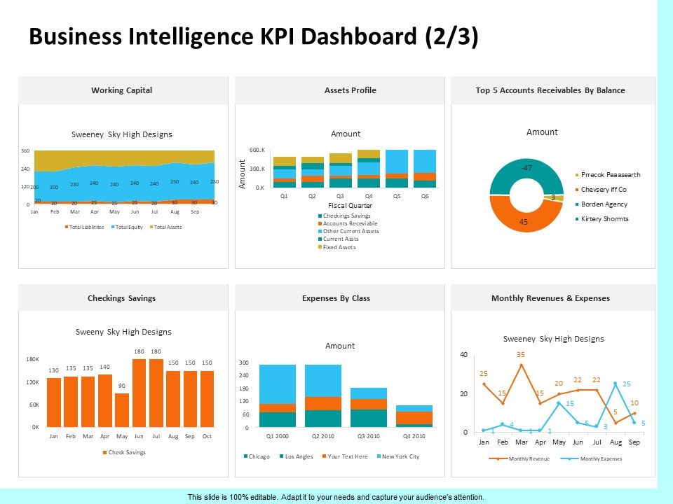 Firm_Productivity_Administration_Business_Intelligence_KPI_Dashboard_Assets_Ppt_PowerPoint_Presentation_Slides_Background_Designs_PDF_Slide_1.jpg