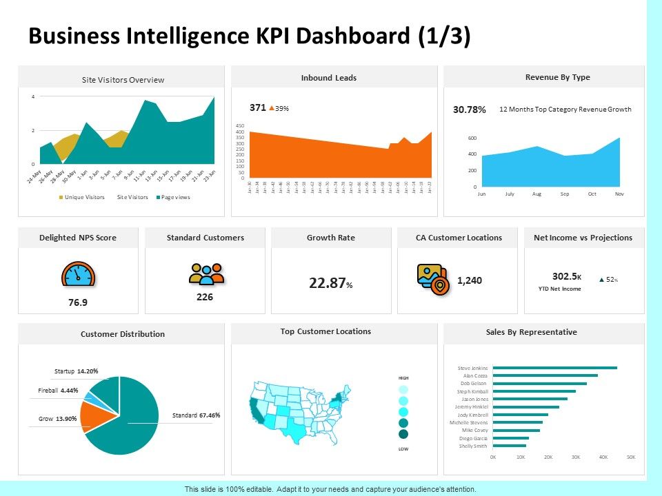Firm_Productivity_Administration_Business_Intelligence_KPI_Dashboard_Score_Ppt_PowerPoint_Presentation_Infographic_Template_Display_PDF_Slide_1.jpg