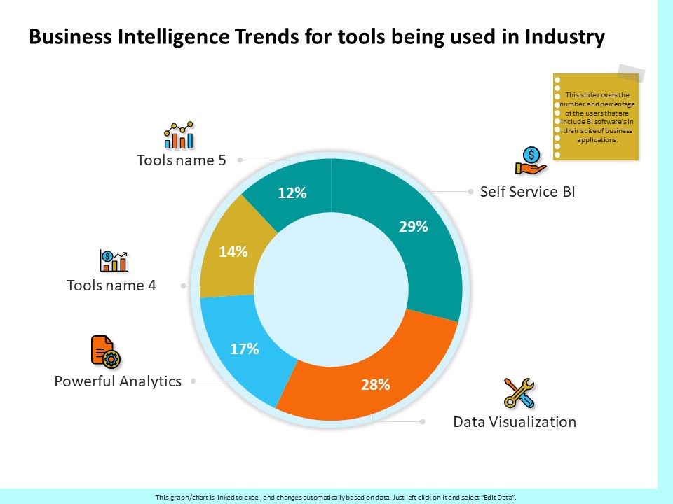 Firm_Productivity_Administration_Business_Intelligence_Trends_For_Tools_Being_Used_In_Industry_Summary_PDF_Slide_1.jpg