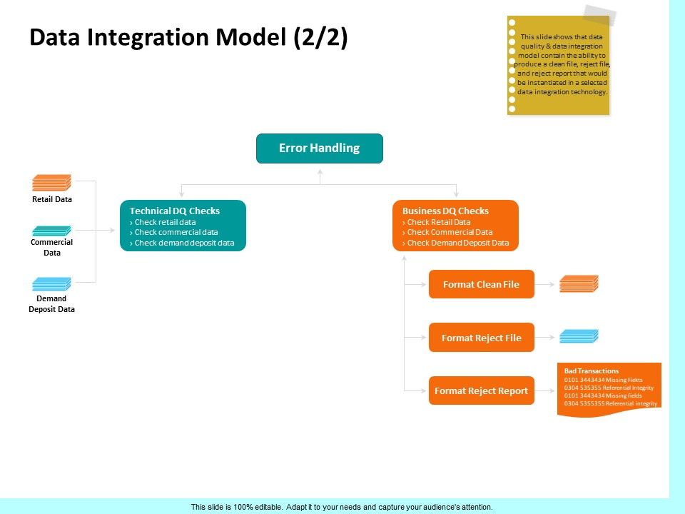 Firm_Productivity_Administration_Data_Integration_Model_Demand_Ppt_PowerPoint_Presentation_Gallery_Guidelines_PDF_Slide_1.jpg