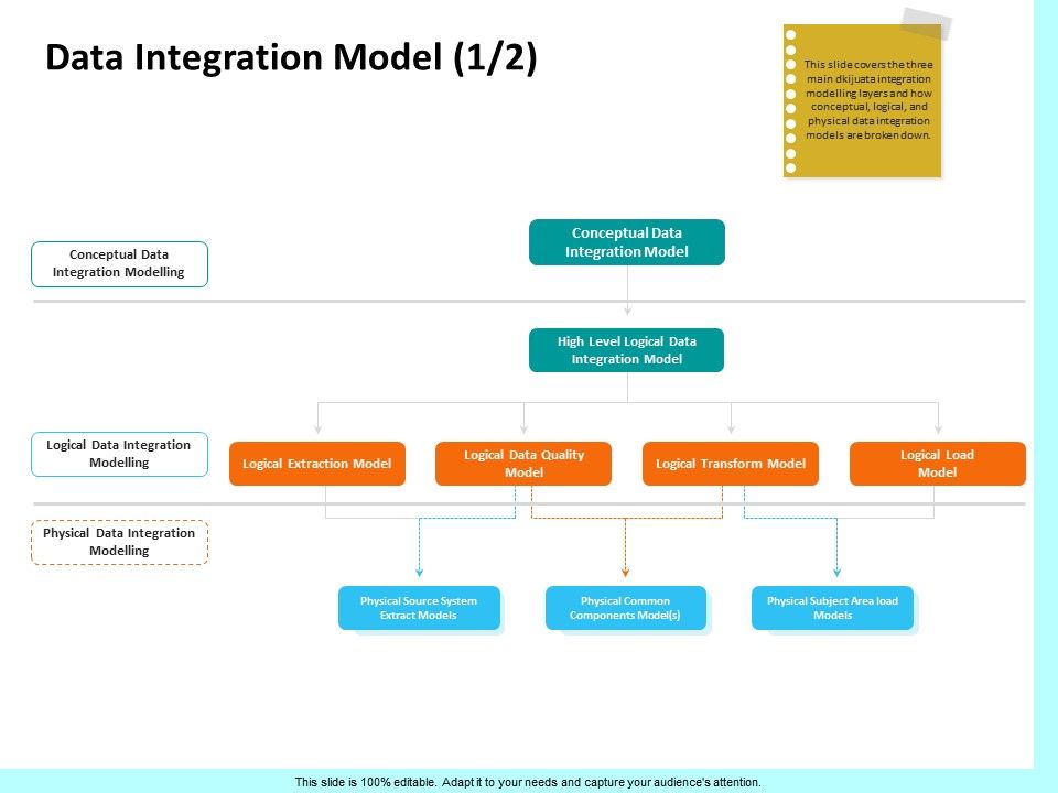 Firm_Productivity_Administration_Data_Integration_Model_Quality_Ppt_PowerPoint_Presentation_Professional_Sample_PDF_Slide_1.jpg