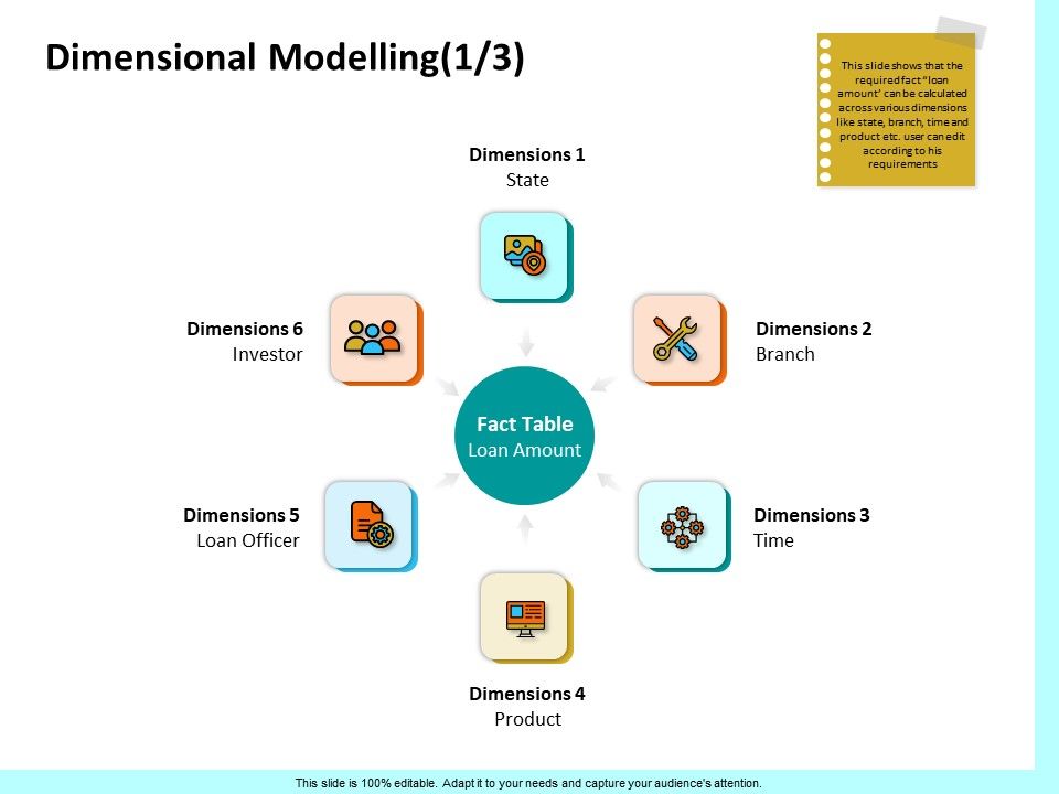 Firm_Productivity_Administration_Dimensional_Modelling_Branch_Ppt_PowerPoint_Presentation_Portfolio_Brochure_PDF_Slide_1.jpg
