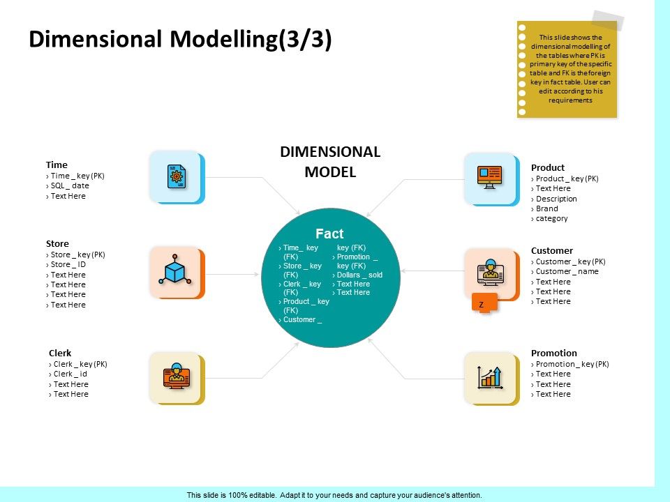 Firm_Productivity_Administration_Dimensional_Modelling_Promotion_Ppt_PowerPoint_Presentation_Slides_File_Formats_PDF_Slide_1.jpg