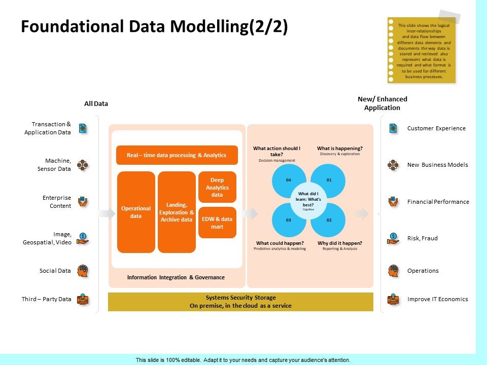 Firm_Productivity_Administration_Foundational_Data_Modelling_Application_Ppt_PowerPoint_Presentation_Visual_Aids_Infographic_Template_PDF_Slide_1.jpg