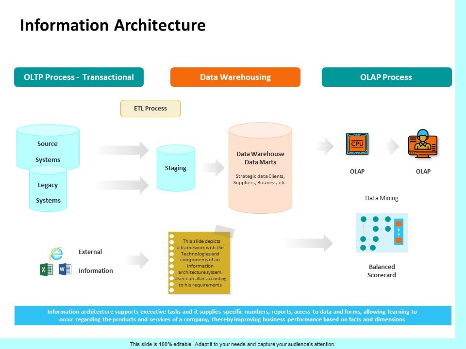 Firm_Productivity_Administration_Information_Architecture_Ppt_PowerPoint_Presentation_Gallery_Skills_PDF_Slide_1.jpg