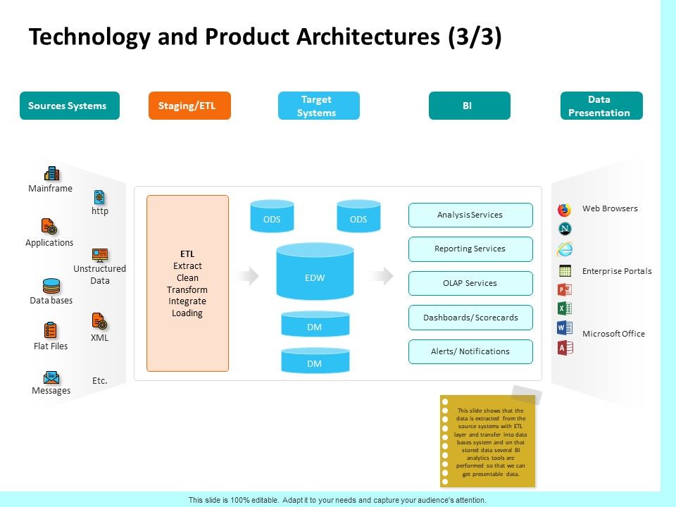 Firm_Productivity_Administration_Technology_And_Product_Architectures_Mainframe_Pictures_PDF_Slide_1.jpg