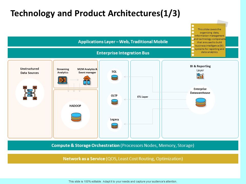 Firm_Productivity_Administration_Technology_And_Product_Architectures_Sources_Clipart_PDF_Slide_1.jpg