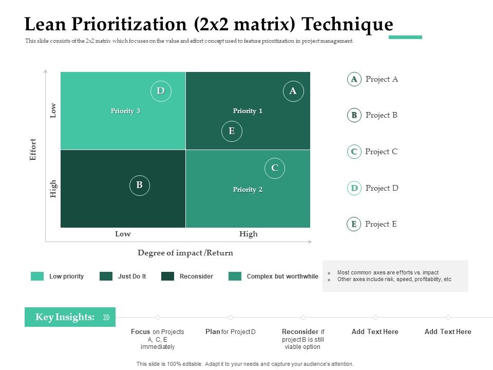 Firm_Project_Prioritization_And_Selection_Lean_Prioritization_2X2_Matrix_Technique_Mockup_PDF_Slide_1.jpg