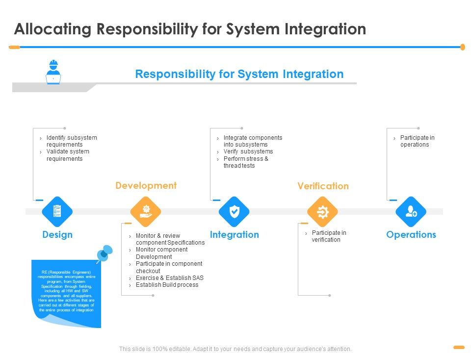 Firm_Structure_Unification_Process_Allocating_Responsibility_For_System_Integration_Ppt_Ideas_Inspiration_PDF_Slide_1.jpg