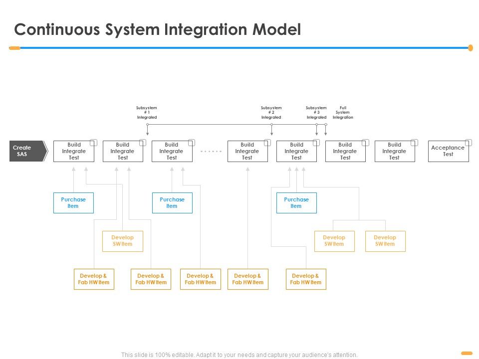 Firm_Structure_Unification_Process_Continuous_System_Integration_Model_Ppt_Outline_Slide_Portrait_PDF_Slide_1.jpg
