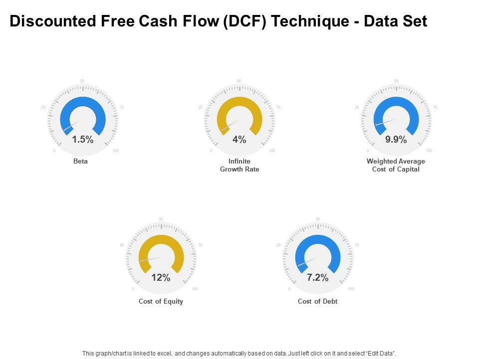 Firm_Working_Together_Discounted_Free_Cash_Flow_DCF_Technique_Data_Set_Ppt_Slide_Download_PDF_Slide_1.jpg