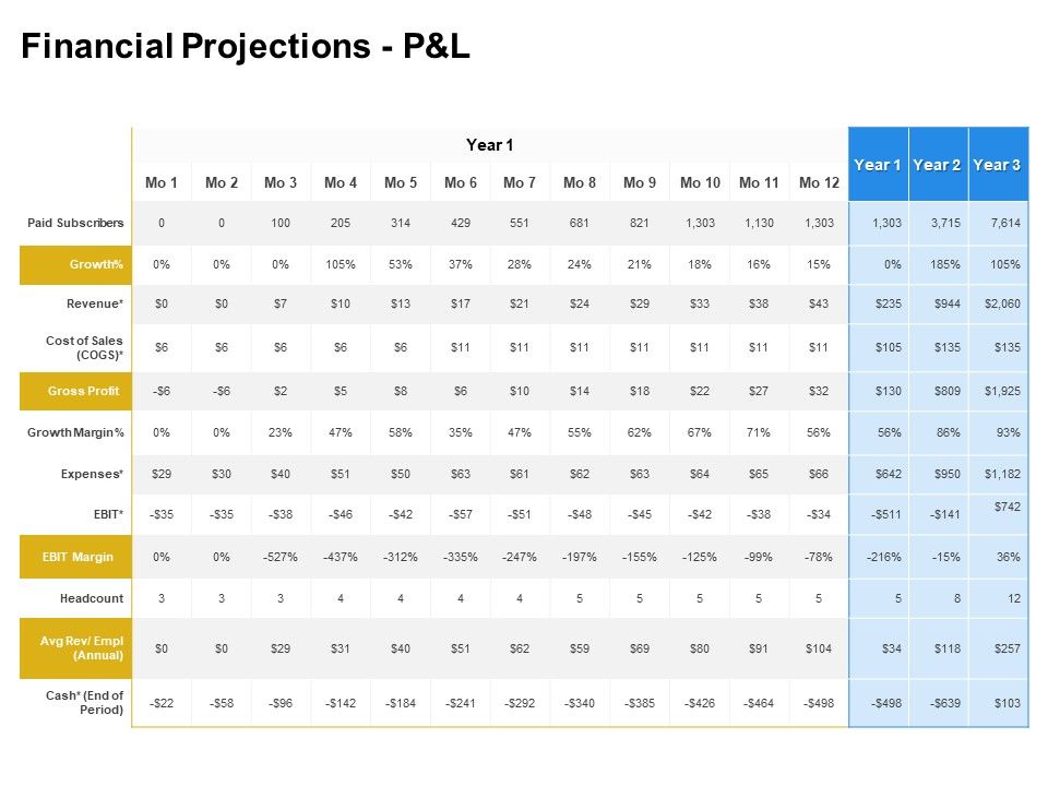 Firm_Working_Together_Financial_Projections_P_And_L_Ppt_Gallery_Background_Images_PDF_Slide_1.jpg