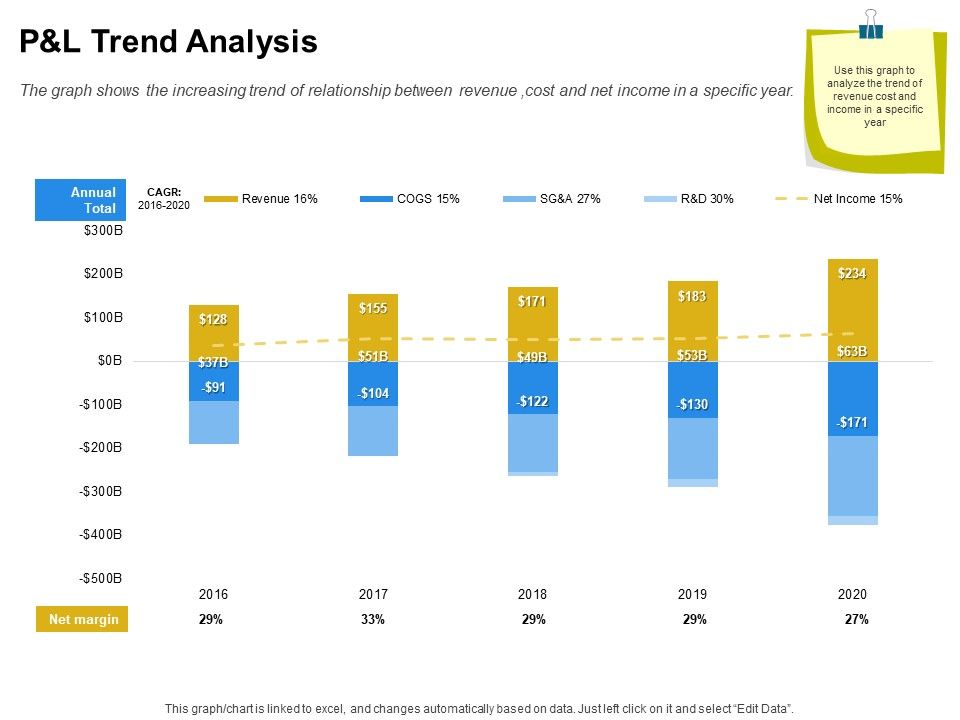 Firm_Working_Together_P_And_L_Trend_Analysis_Ppt_Infographic_Template_Graphics_Example_PDF_Slide_1.jpg