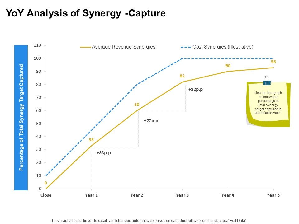 Firm_Working_Together_YoY_Analysis_Of_Synergy_Capture_Ppt_Professional_Designs_PDF_Slide_1.jpg
