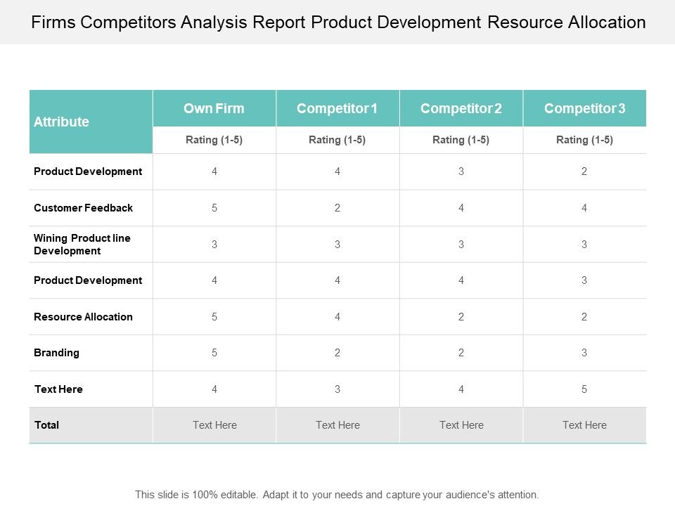 Firms_Competitors_Analysis_Report_Product_Development_Resource_Allocation_Ppt_PowerPoint_Presentation_Ideas_Background_Slide_1.jpg