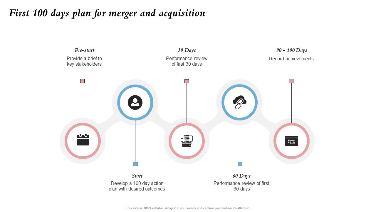 First_100_Days_Plan_For_Merger_And_Acquisition_Merger_And_Integration_Procedure_Playbook_Inspiration_PDF_Slide_1.jpg